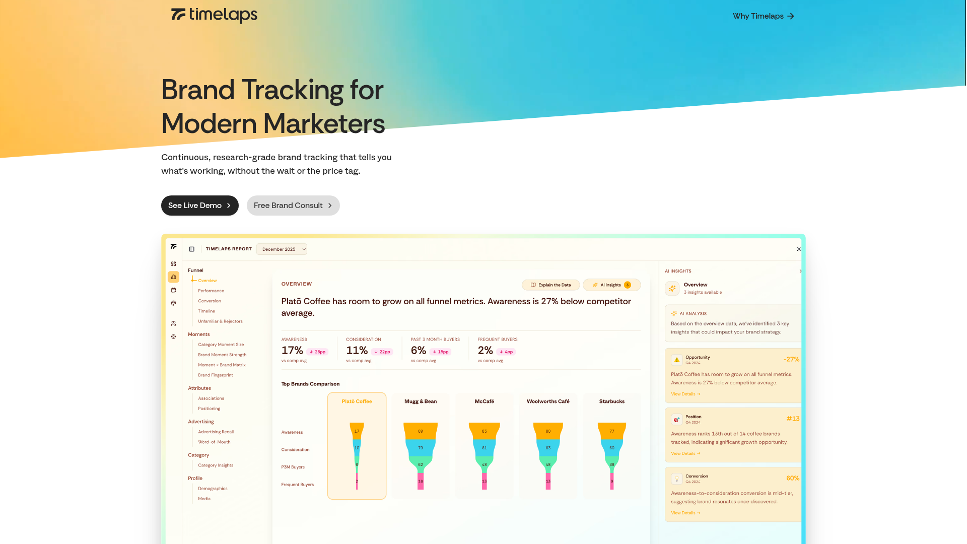Timelaps Brand Tracking – A continuous brand tracking tool for marketers.