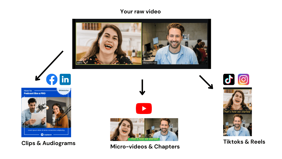 Vidyo.ai – A tool to create short videos from long videos with captions, templates, and more.